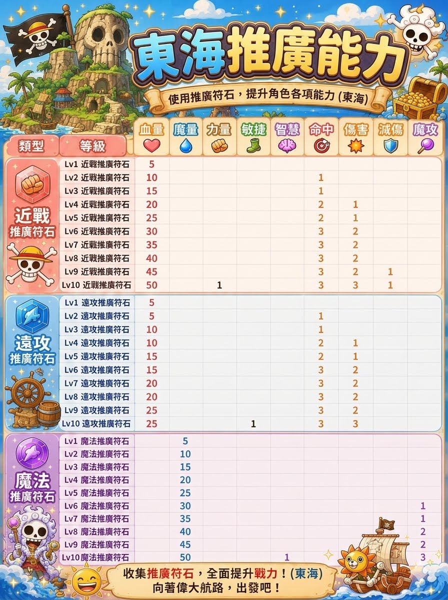 東海推廣徽章介紹.jpg