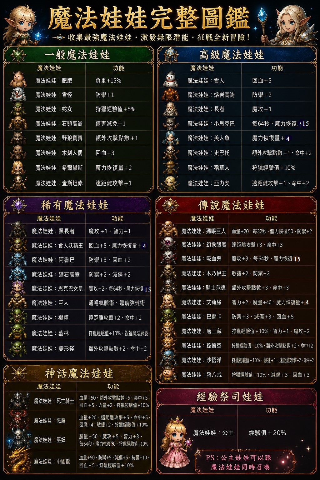 回魔修正魔法娃娃能力介紹.jpg