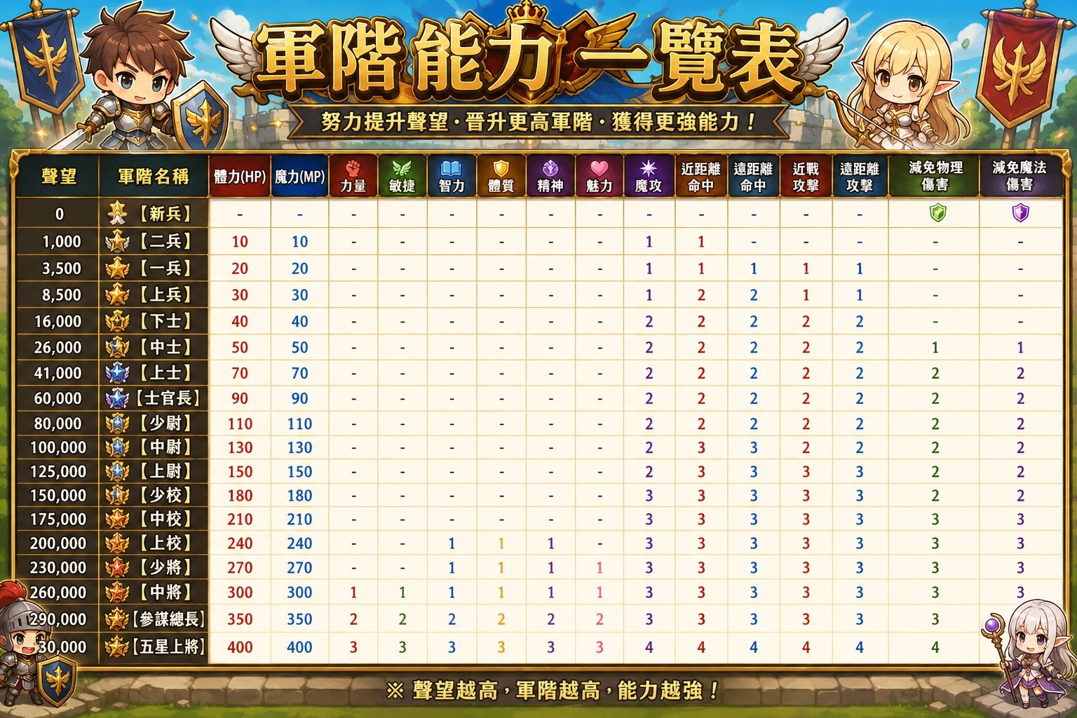 軍階介紹.jpg